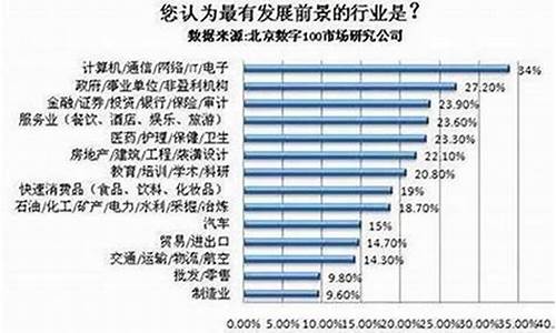 025年什么行业最吃香(2025最赚钱的行业)"