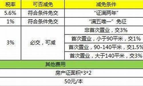 个人销售满2年二手房免征增值税(个人出售二手房增值税减免依据)