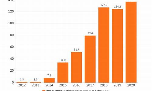 我国新能源汽车年产量首次突破1000万辆，成为全球首个达到此里程碑的国家