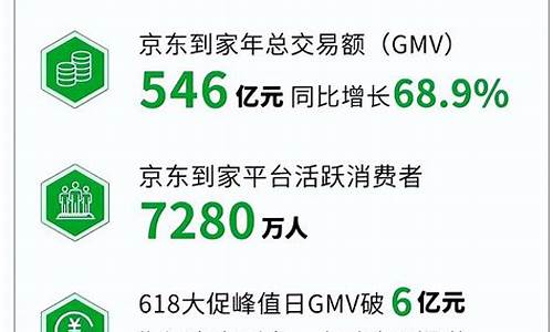 达达集团三季度财报：京东秒送订单量和用户数翻倍增长，门店覆盖超60万家