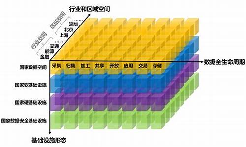 国家数据基础设施建设指引：AI 算力互联互通进行时(国家数据基础设施建设指引 解读)